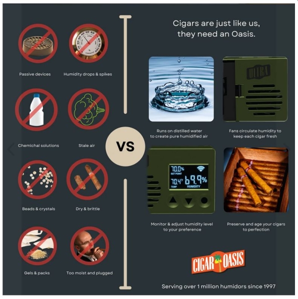 Artikelbild 3 des Artikels “WLAN Wifi Cigar Oasis ULTRA 4.0 Humidor Befeuchter “