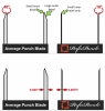 Artikelbild 6 des Artikels “PerfecPunch & Stand. Der wohl schärfste Zigarrenbohrer welteit! Mit Zigarrenbank “